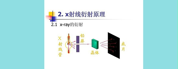 x射线穿透